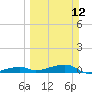 Tide chart for Cocoanut Key, Florida Bay, Florida on 2023/03/12