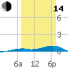 Tide chart for Cocoanut Key, Florida Bay, Florida on 2023/03/14