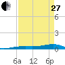 Tide chart for Cocoanut Key, Florida Bay, Florida on 2023/04/27