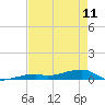 Tide chart for Cocoanut Key, Florida Bay, Florida on 2023/05/11