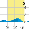 Tide chart for Cocoanut Key, Florida Bay, Florida on 2023/08/2