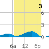 Tide chart for Cocoanut Key, Florida Bay, Florida on 2023/08/3