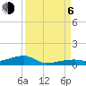 Tide chart for Cocoanut Key, Florida Bay, Florida on 2023/09/6