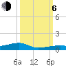 Tide chart for Cocoanut Key, Florida Bay, Florida on 2023/10/6