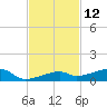 Tide chart for Cocoanut Key, Florida Bay, Florida on 2023/11/12