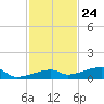 Tide chart for Cocoanut Key, Florida Bay, Florida on 2023/11/24