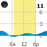 Tide chart for Cocoanut Key, Florida Bay, Florida on 2024/01/11