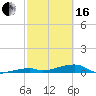 Tide chart for Cocoanut Key, Florida Bay, Florida on 2024/02/16