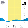 Tide chart for Cocoanut Key, Florida on 2024/12/15