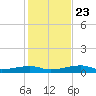 Tide chart for Cocoanut Key, Florida on 2024/12/23