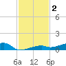 Tide chart for Cocoanut Key, Florida on 2024/12/2