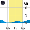 Tide chart for Cocoanut Key, Florida on 2024/12/30
