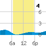 Tide chart for Cocoanut Key, Florida on 2024/12/4
