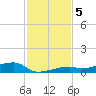 Tide chart for Cocoanut Key, Florida on 2024/12/5