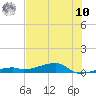 Tide chart for Cocoanut Key, Florida on 2025/07/10