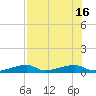 Tide chart for Cocoanut Key, Florida on 2025/07/16