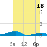Tide chart for Cocoanut Key, Florida on 2025/07/18