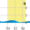 Tide chart for Cocoanut Key, Florida on 2025/07/5
