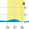Tide chart for Cocoanut Key, Florida on 2025/07/8