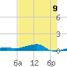 Tide chart for Cocoanut Key, Florida on 2025/07/9
