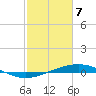 Tide chart for Cocodrie, Terrebonne Bay, Louisiana on 2021/02/7