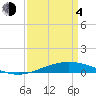 Tide chart for Cocodrie, Terrebonne Bay, Louisiana on 2021/04/4
