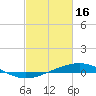 Tide chart for Cocodrie, Terrebonne Bay, Louisiana on 2023/02/16