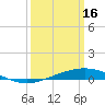 Tide chart for Cocodrie, Terrebonne Bay, Louisiana on 2023/03/16