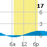 Tide chart for Cocodrie, Terrebonne Bay, Louisiana on 2023/03/17