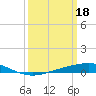 Tide chart for Cocodrie, Terrebonne Bay, Louisiana on 2023/03/18