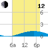 Tide chart for Cocodrie, Terrebonne Bay, Louisiana on 2023/05/12