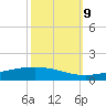 Tide chart for Cocodrie, Terrebonne Bay, Louisiana on 2023/10/9