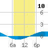 Tide chart for Cocodrie, Terrebonne Bay, Louisiana on 2024/01/10