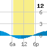 Tide chart for Cocodrie, Terrebonne Bay, Louisiana on 2024/01/12