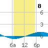 Tide chart for Cocodrie, Terrebonne Bay, Louisiana on 2024/01/8