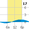Tide chart for Cocodrie, Terrebonne Bay, Louisiana on 2024/02/17