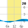 Tide chart for Cocodrie, Terrebonne Bay, Louisiana on 2024/02/20