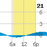Tide chart for Cocodrie, Terrebonne Bay, Louisiana on 2024/02/21