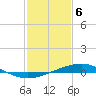 Tide chart for Cocodrie, Terrebonne Bay, Louisiana on 2024/02/6