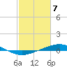 Tide chart for Cocodrie, Terrebonne Bay, Louisiana on 2024/02/7