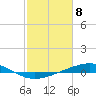 Tide chart for Cocodrie, Terrebonne Bay, Louisiana on 2024/02/8
