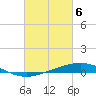 Tide chart for Cocodrie, Terrebonne Bay, Louisiana on 2024/03/6