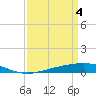 Tide chart for Cocodrie, Terrebonne Bay, Louisiana on 2024/04/4