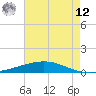 Tide chart for Cocodrie, Terrebonne Bay, Louisiana on 2025/05/12
