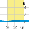 Tide chart for Cocodrie, Terrebonne Bay, Louisiana on 2025/05/6