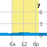 Tide chart for Cocodrie, Terrebonne Bay, Louisiana on 2025/05/7