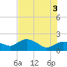 Tide chart for US 41 bridge, Cocohatchee River, Florida on 2021/07/3