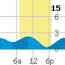Tide chart for US 41 bridge, Cocohatchee River, Florida on 2021/10/15