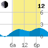 Tide chart for US 41 bridge, Cocohatchee River, Florida on 2023/05/12