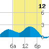 Tide chart for US 41 bridge, Cocohatchee River, Florida on 2025/07/12